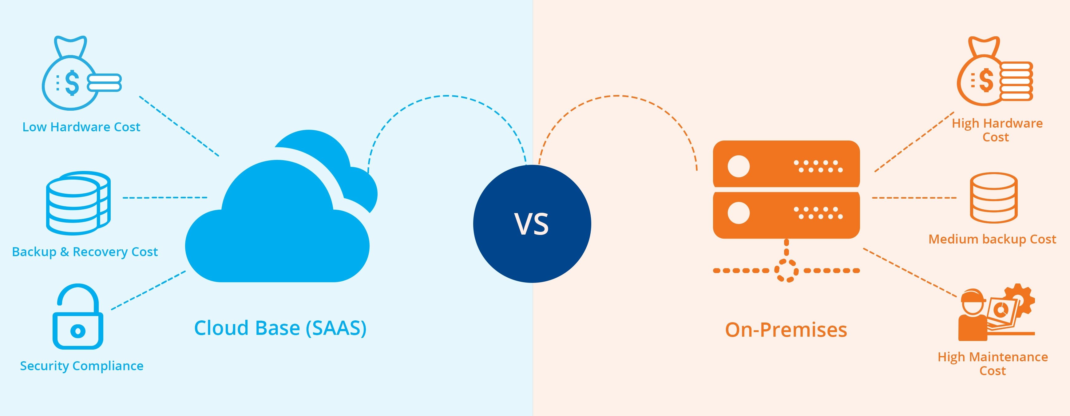 video-streaming-on-cloud-vs-on-premises-cost-and-benefits